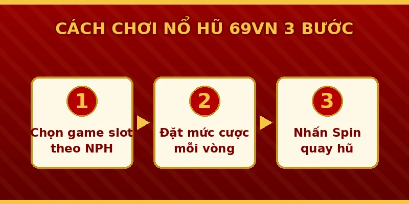 Nổ Hũ 69VN - Kho Slot Jackpot RTP 97%, Nổ Hũ Tiền Tỷ 3 Cách chơi nổ hũ 69VN 3 bước cho người mới