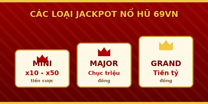 Nổ Hũ 69VN - Kho Slot Jackpot RTP 97%, Nổ Hũ Tiền Tỷ 2 Các loại jackpot nổ hũ 69VN Mini Major Grand
